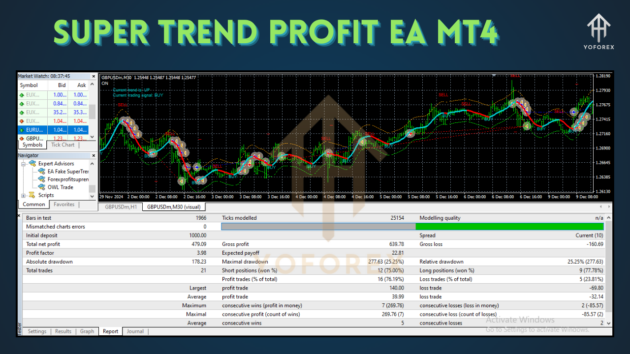 super trend profit ea