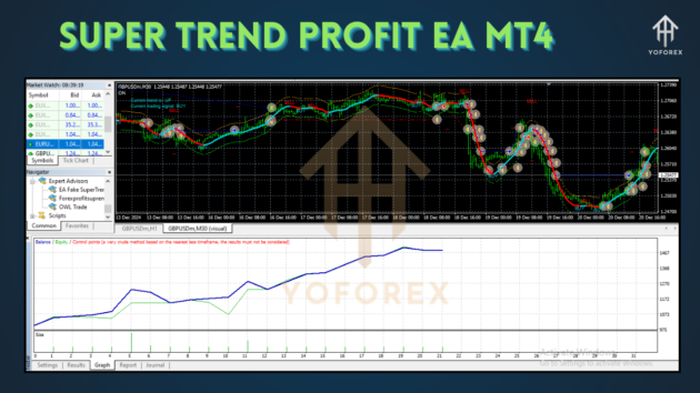 super trend profit ea