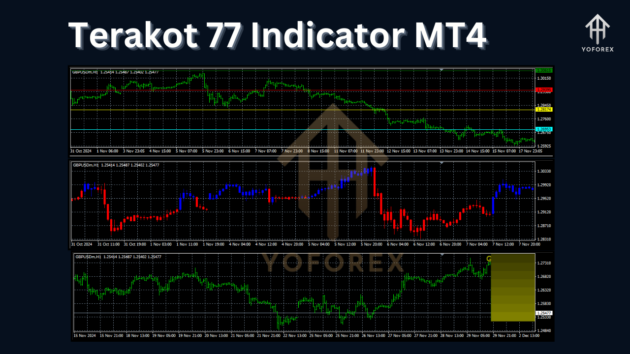 terakot 77 indicator