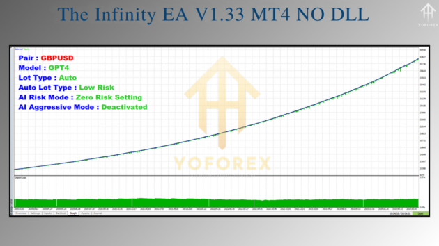 the infinity ea v1.33