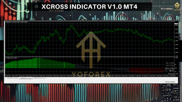 xcross indicator v1.0