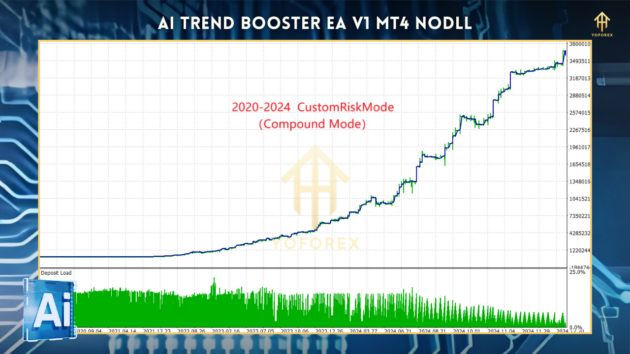 ai trend booster ea v1.00