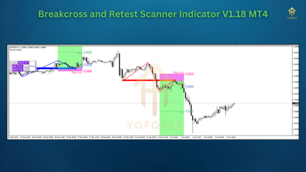 breakcross and retest scanner indicator v1.18