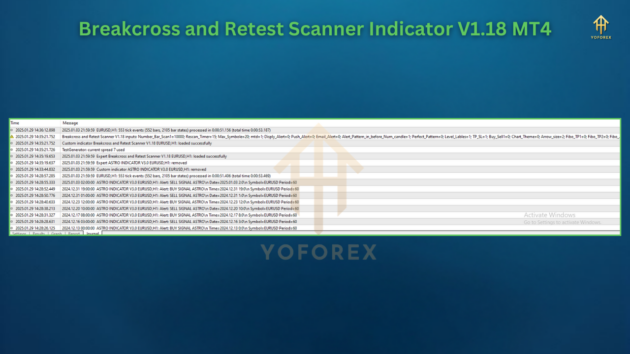 breakcross and retest scanner indicator v1.18