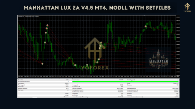 manhattan lux ea v4.5