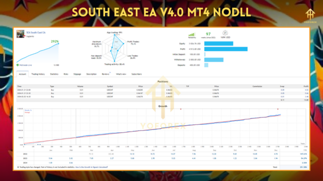 southeast ea 4.0