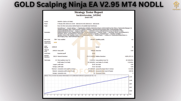 gold scalping ninja ea v2.95