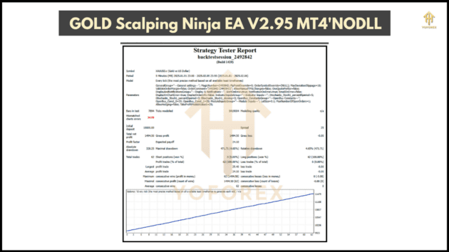 gold scalping ninja ea