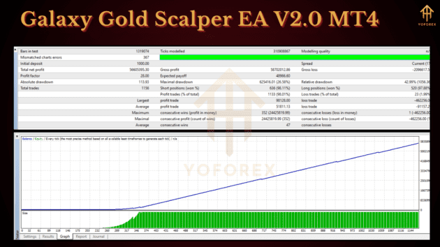 galaxy gold scalper ea v2.0