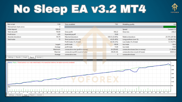 no sleep ea v3.2