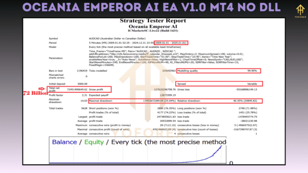 oceania emperor ai ea v1.0