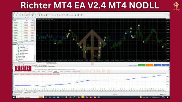 richter mt4 ea v2.4