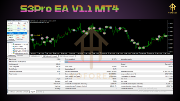 s3pro ea v1.1 mt4