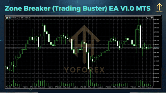 zone breaker (trading buster) ea v1.0