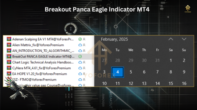 breakout panca eagle indicator