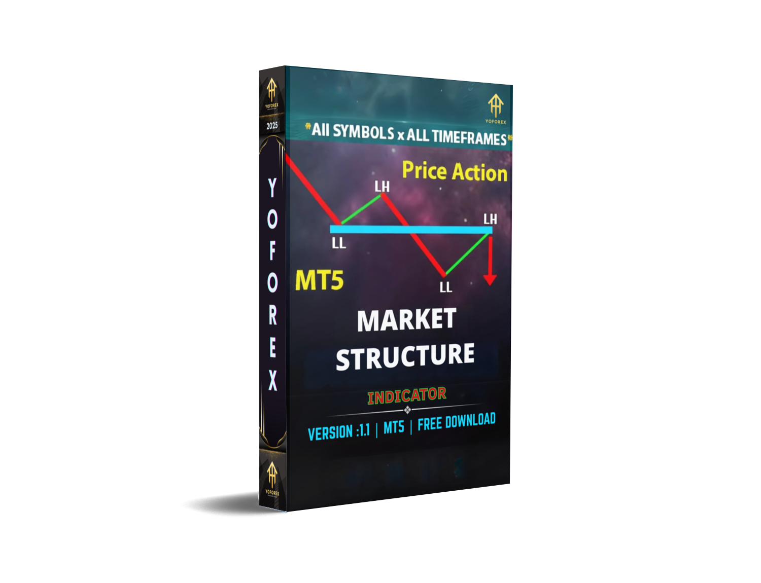 market structure indicator v1.1