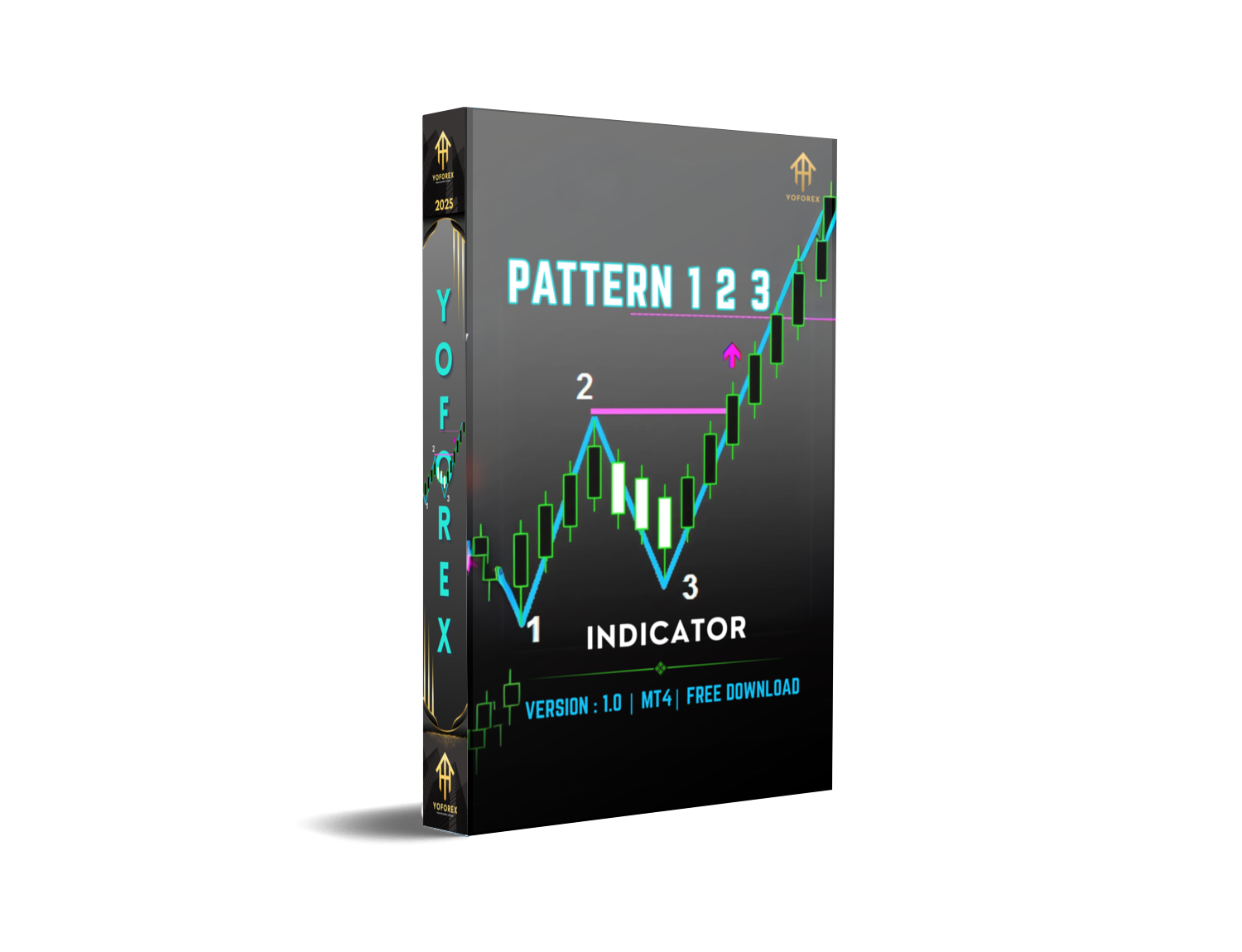 pattern 123 indicator v1.0